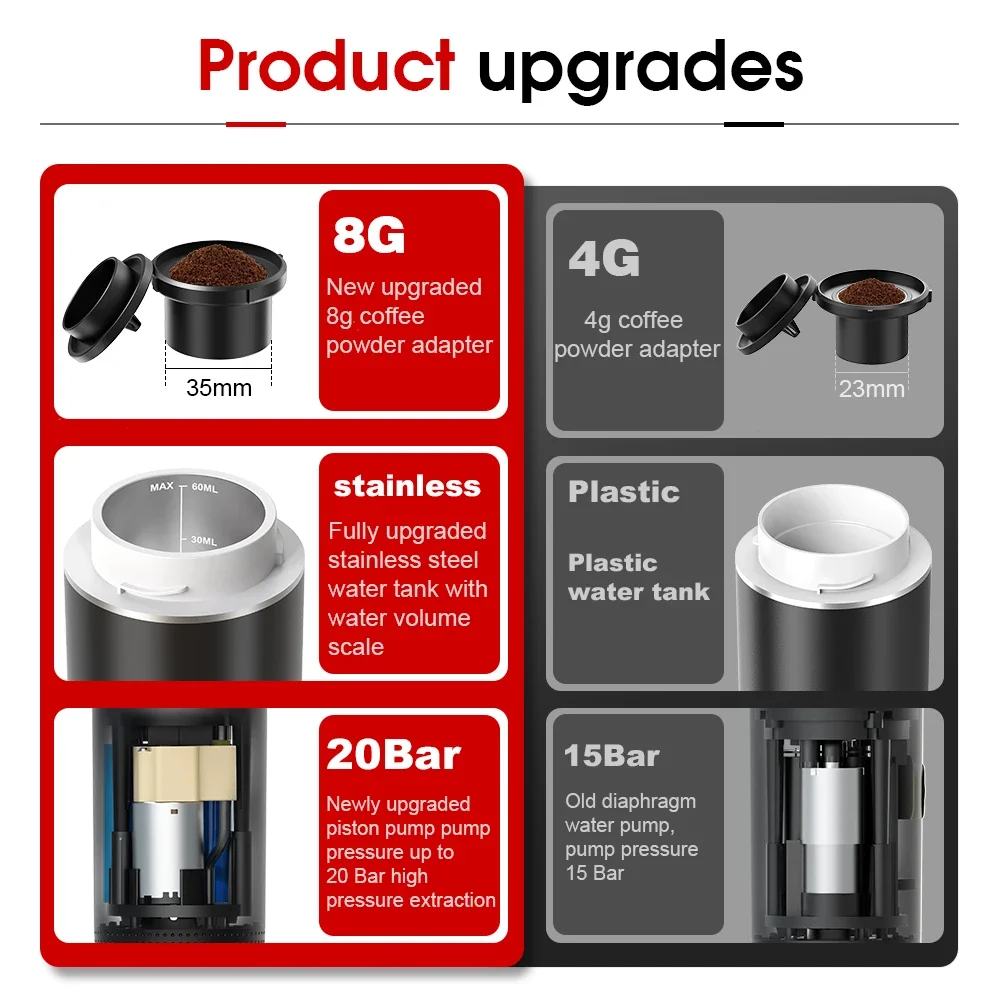 Wireless Electric Portable Esp - đánh giá và giá Quality Coffee Equipment